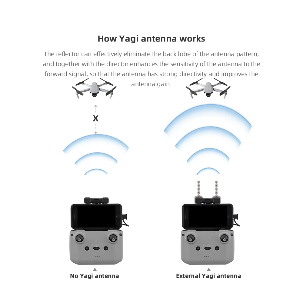BRDRC-Antenne Yagi 5.8GHz pour - Drone Neo Rc avis et prix